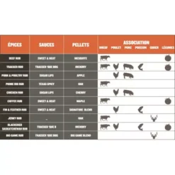 Barbecue à Pellets TRAEGER Pro 780 -BBQ Soldes bbq a pellets traeger pro 780 noir 2