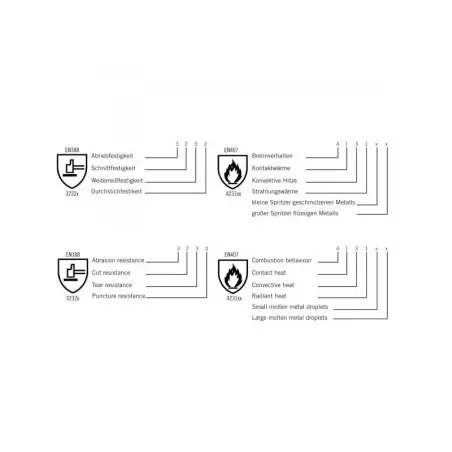 Paire De Gants En Cuir Pour Barbecue - ROSLE 5 Paire De Gants En Cuir Pour Barbecue - ROSLE - Image 3